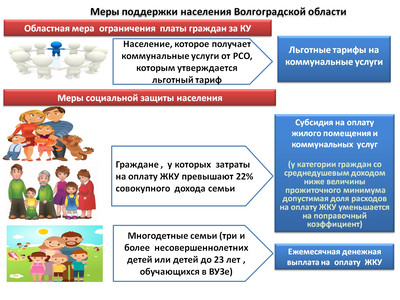 Меры поддержки населения Волгоградской области по коммунальным услугам